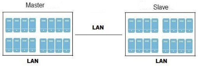Geo-replication over LAN